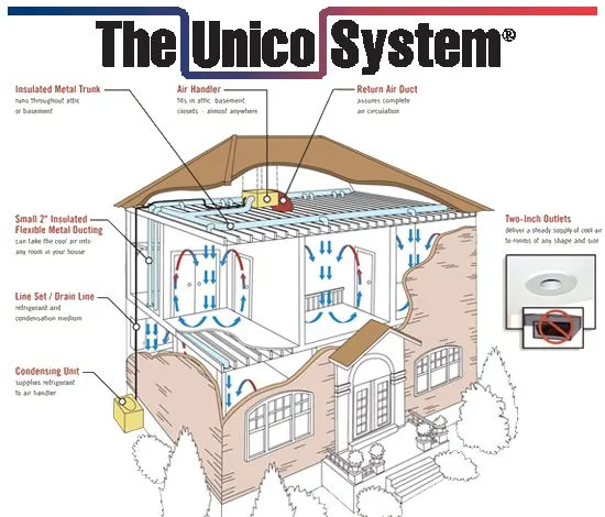 TheUnicoSystem 1920w